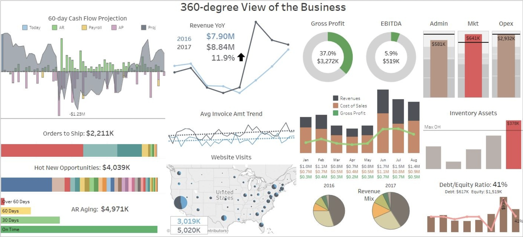 Financial Dashboard